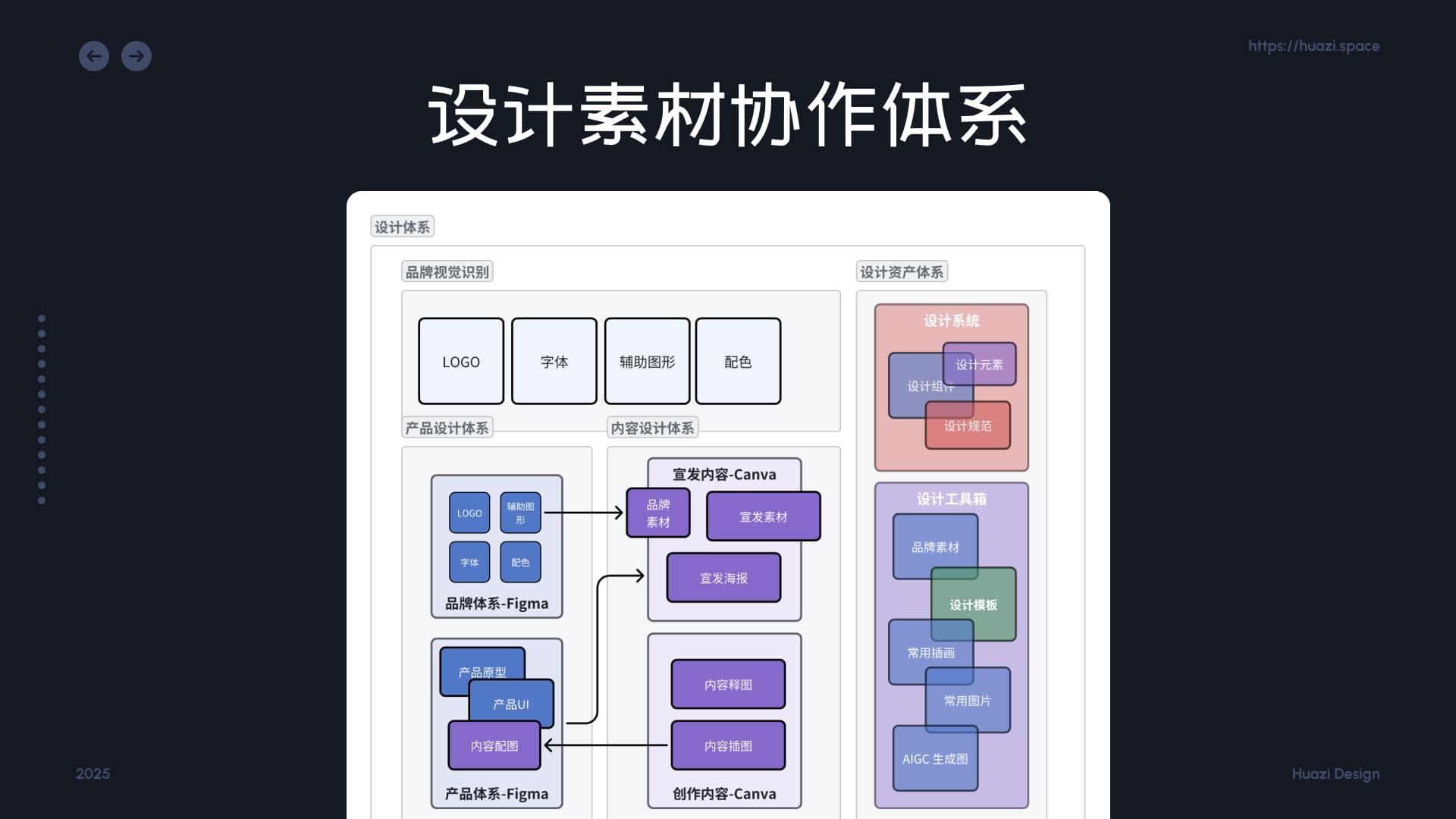 指南宇宙界面展示