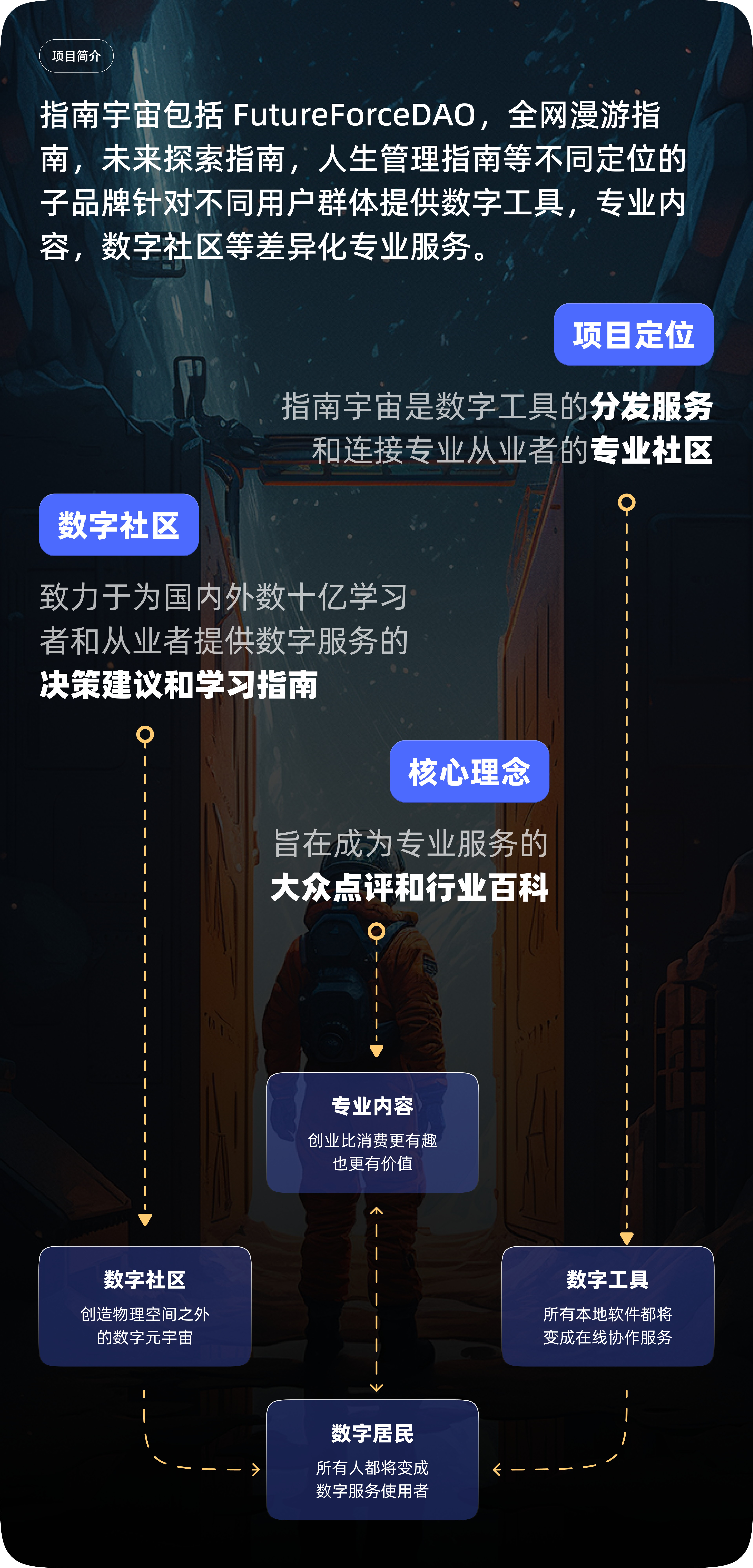 指南宇宙界面展示