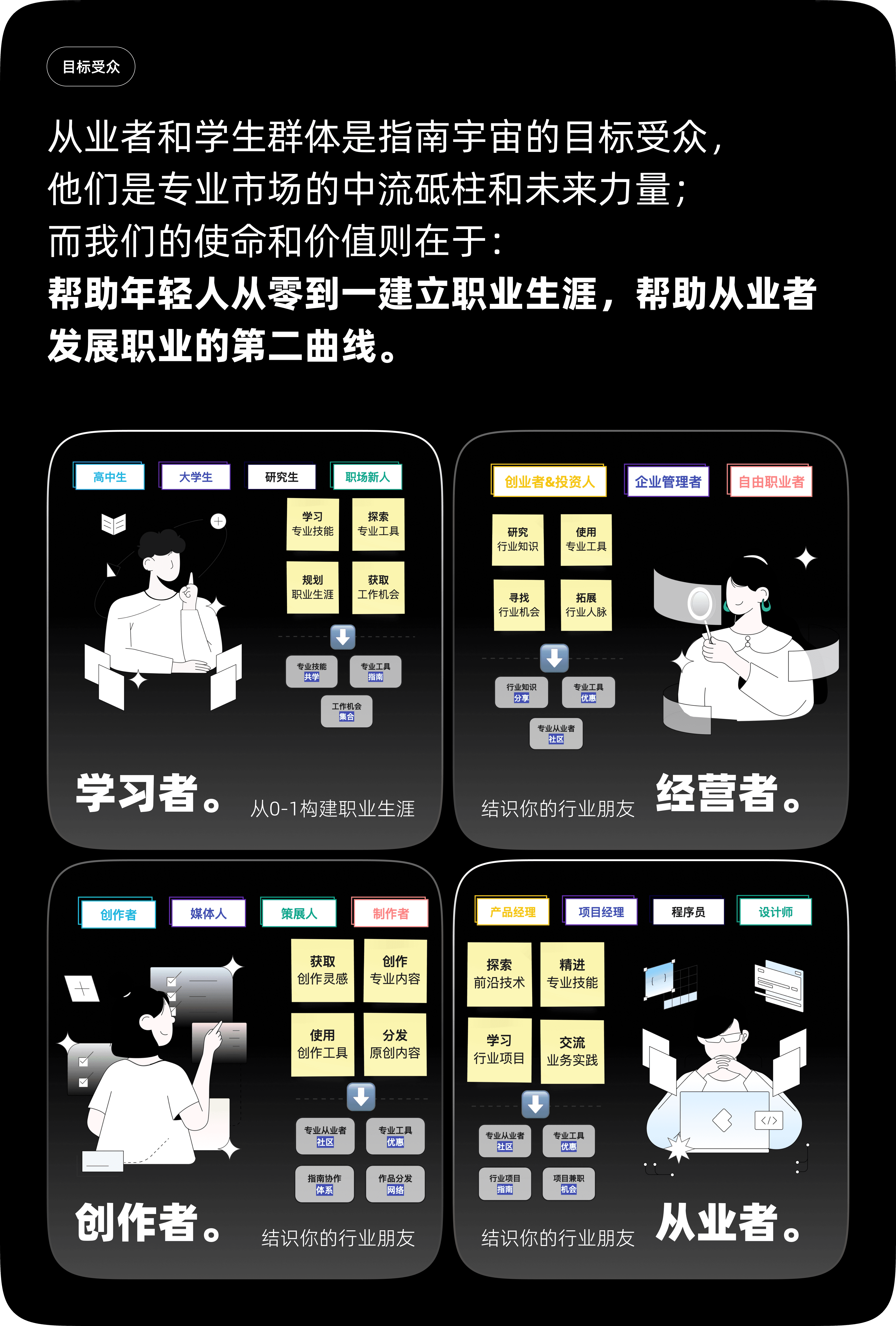 指南宇宙界面展示